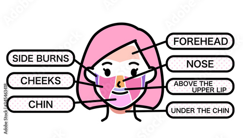 女性 脱毛箇所 顔