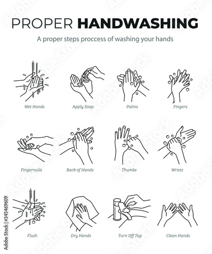 Personal hygiene, disease prevention and healthcare educational infographic: how to wash your hands properly step by step with a white background. Editable Stroke. 48x48 Pixel Perfect