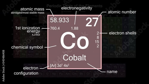 Periodic table focusing on Cobalt with properties, animation, 4K 30 fps