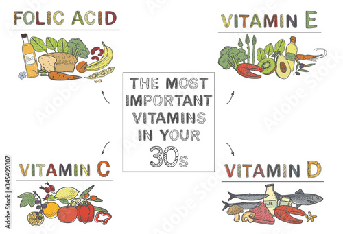 The most important vitamins after 30 years, infographic. Folic Acid, Vitamin C, D, E. Foods on white background
