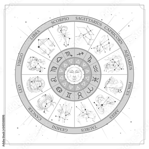 Astrology wheel with zodiac signs with constellation map. Realistic illustration of zodiac signs. Horoscope vector illustration