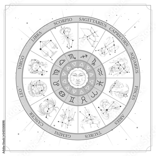 Astrology wheel with zodiac signs with constellation map. Realistic illustration of  zodiac signs. Horoscope vector illustration