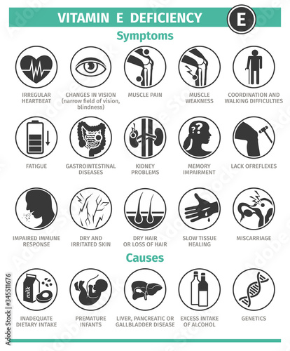 Symptoms and Causes of Vitamin E deficiency. Template for use in medical agitation. Vector illustration, flat icons.