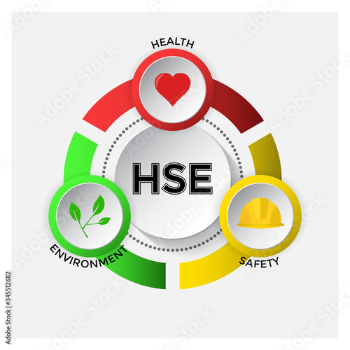 Health Safety Environment (HSE) acronym concept. Vector illustration. Square format.