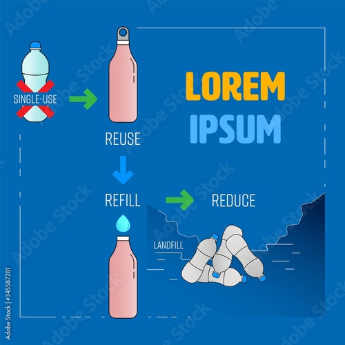 Refuse single-use plastic bottle, using reusable container to refill drinking water instead, help to reduce landfill. Vector illustration outline flat design style.