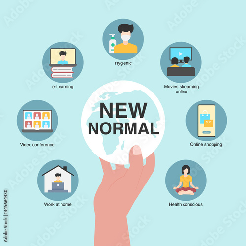 New normal lifestye concept. After the Coronavirus or Covid-19 causing the way of life of humans to change to new normal. photo