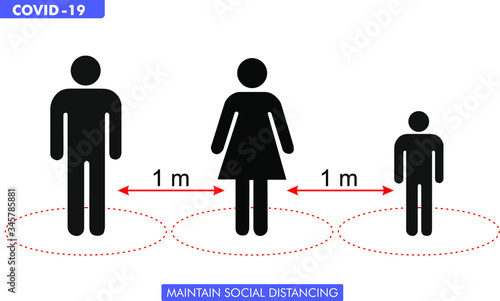 social distance at the time of covid 19. Two pictograms one meter. Man, woman and child