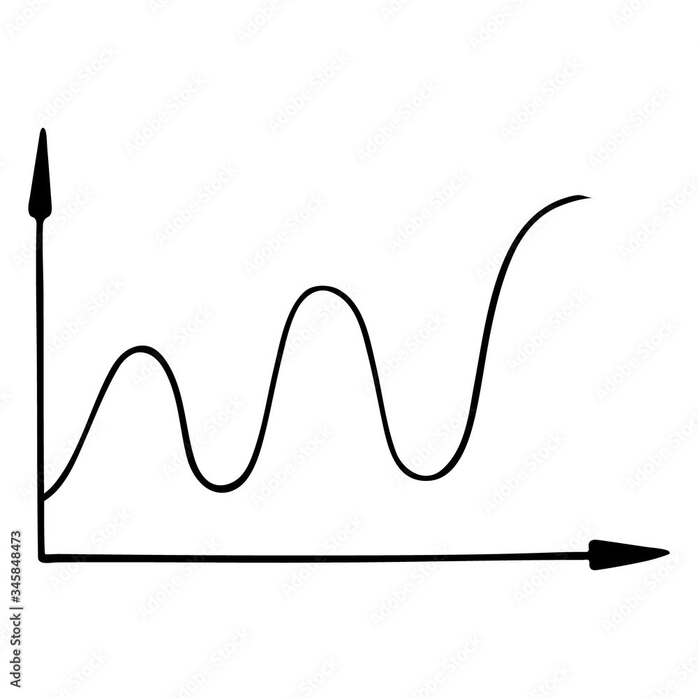 Graph wave. Axis of coordinates. Harmonic oscillation. Business. Mathematics. Mechanics. Extremum. Statistics. Vector illustration. Contour on an isolated white background. Doodle style. Sketch. Graph wave. Axis of coordinates. Harmonic oscillation. Business. Mathematics. Mechanics. Extremum. Statistics. Vector illustration. Contour on an isolated white background. Doodle style. Sketch.