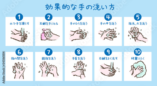 効果的な手の洗い方の手順　手描きイラスト