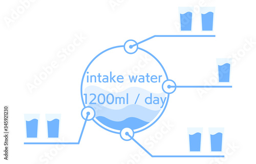 一日の水分摂取量の目安のイメージイラスト