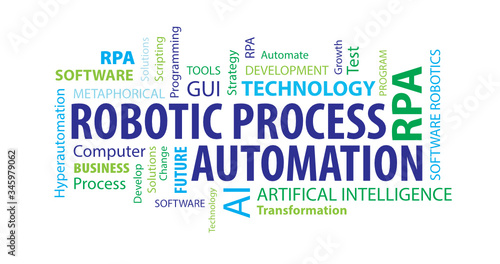 Robotic Process Automation Word Cloud