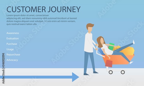 Customer Journey map, infographic business concept strategy,Consumer purchasing decision process,Awareness,Evaluation,Purchase,Usage,Repurchase,Advocacy,Vector illustration.