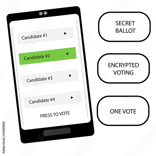 Online voting illustration, vote online using mobile device and be secure. Three conditions for voting online during elections, use new technology for democracy process