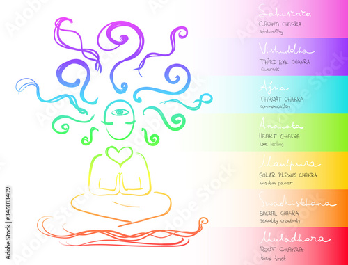 Chakras system of human body - sitting silhouette of a meditating man with rays on his head. Stylized illustration on a doodle style. Isolated
