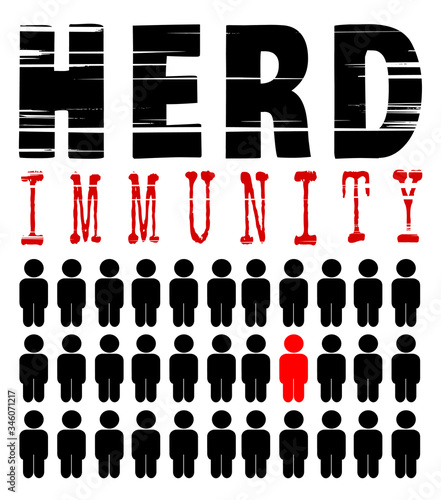 Herd immunity for coronavirus and covid-19