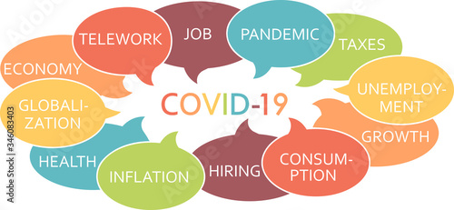 Illustration of the consequences of covid-19 on the economy and daily life with the words written in English "economy, consumption, inflation, jobs"