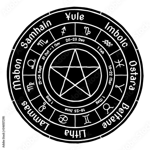 The Wheel of the Year. Cycle of festivals. Wiccan, Pagan calendar. Vector illustration