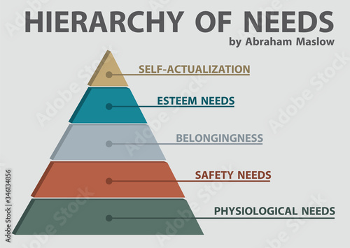 Maslow’s Hierarchy of Needs for PowerPoint. Diagram Pyramid Infographic Template.
