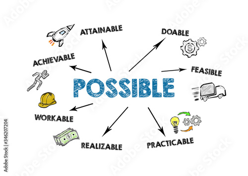 POSSIBLE. Achievable, Doable, Practicable and Workable concept