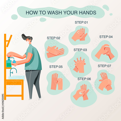 How to wash you hands Illustration of the seven steps of hand washing to prevent the colonavirus