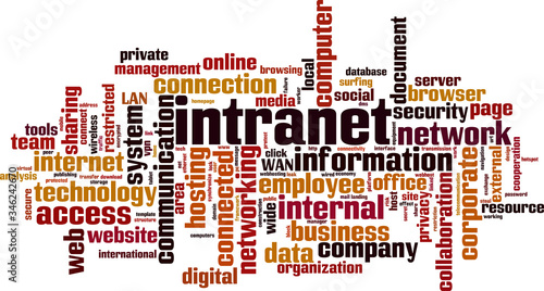 Intranet word cloud