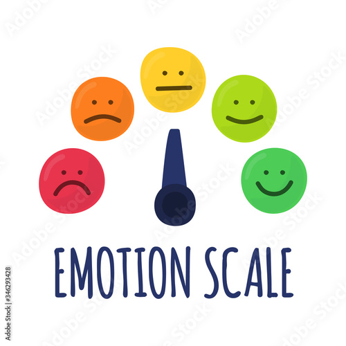 Feedback or rating scale with smiles representing various emotions in hand draw style. Customer's review and evaluation of service or good. Colorful vector illustration in doodle style