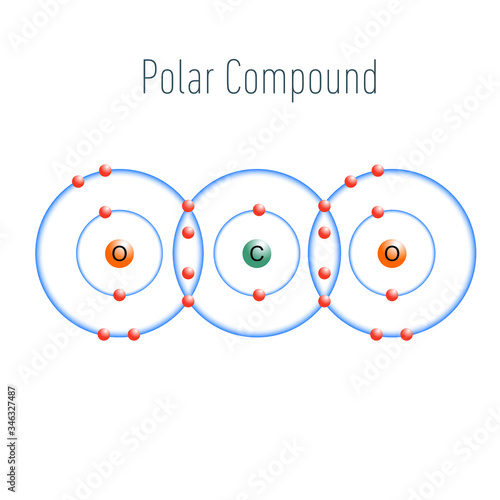 Illustration of polar compound white background 