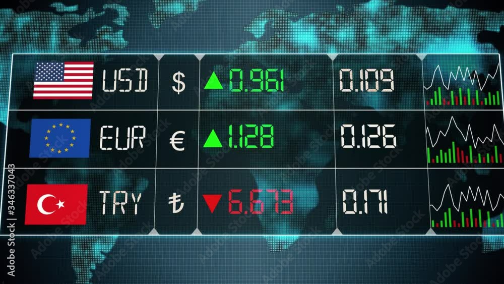 Currency market with evolution of Turkish lira, Euro, US dollar currencies with up and downs. Green and red digital animation of prices in the world, with financial and ecomonic crisis Currency market with evolution of Turkish lira, Euro, US dollar currencies with up and downs. Green and red digital animation of prices in the world, with financial and ecomonic crisis