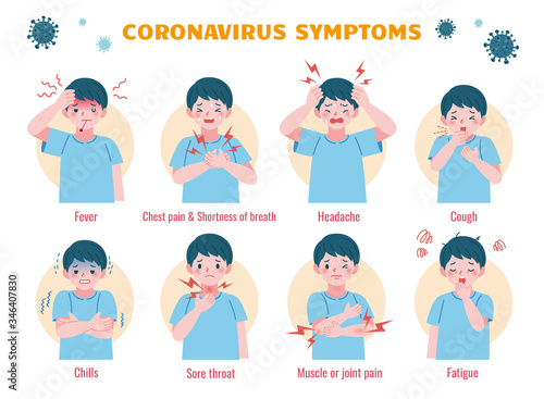 Common symptoms of COVID-19