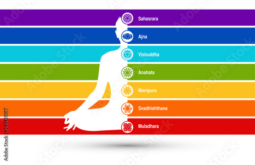 sette, 7, chakra meditazione, nomi