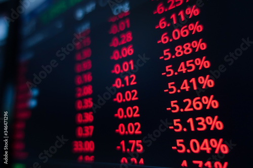 Stock market trading ticker on screen monitor background. Financial investment and economic concept.