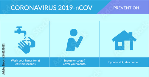 Coronavirus Covid-19 symptoms and prevention infographic, coronavirus safety