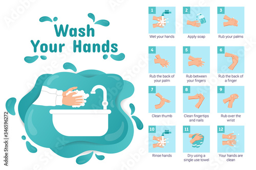 Wash your hands. How to wash your hands properly. Steps to hands washing for prevent illness and hygiene. Step by step infographic illustration.