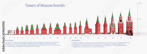 Towers of Moscow Kremlin ordered by height - 3d rendered illustration photo