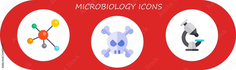 microbiology icon set