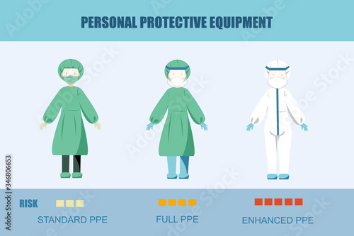 Personal Protective Equipment (PPE) for Doctor and Medical Staff. Coronavirus (COVID-19) Concept.