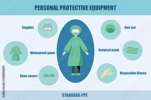Standard Personal Protective Equipment (PPE) for Doctor and Medical Staff. Coronavirus (COVID-19) Concept.