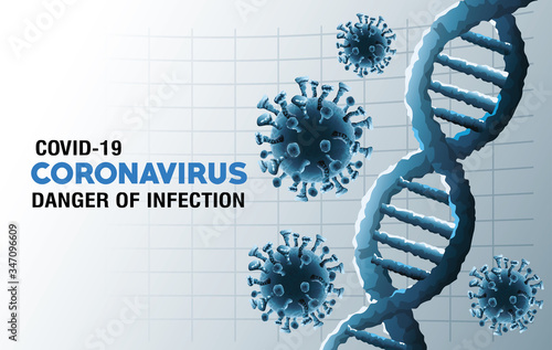 covid19 pandemic particles and dna molecules pattern