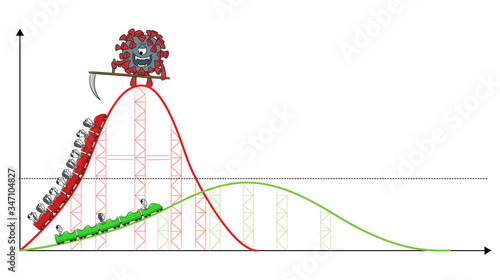 Roller coaster Covid-19, Flatten the curve, social distancing, quarantine photo