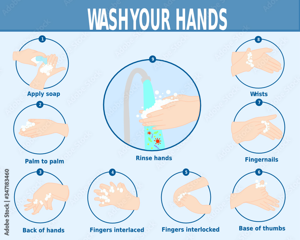 How to wash your hands properly step by step. Personal hygiene infographic. Prevention virus and bacteria. Illustration vector. Avoid infection procedure.