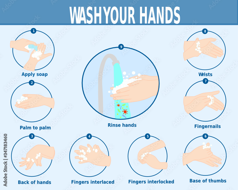 How to wash your hands properly step by step. Personal hygiene infographic. Prevention virus and bacteria. Illustration vector. Avoid infection procedure. How to wash your hands properly step by step. Personal hygiene infographic. Prevention virus and bacteria. Illustration vector. Avoid infection procedure.