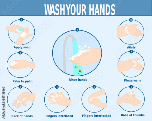 How to wash your hands properly step by step. Personal hygiene infographic. Prevention virus and bacteria. Illustration vector. Avoid infection procedure.
