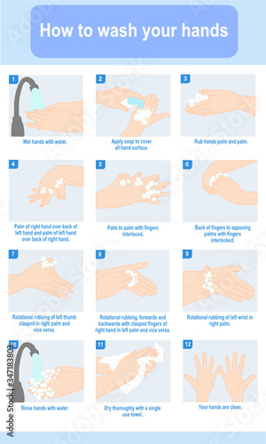 How to wash your hands properly step by step. Personal hygiene infographic. Prevention virus and bacteria. Illustration vector. Avoid infection procedure.