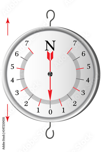A demonstration school dynamometer that shows the strength of the action, the force is measured in Newtons.
