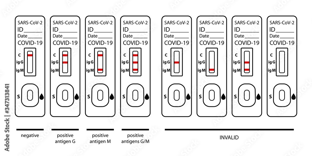 Set of COVID 19 rapid test kit results interpretation infographics showing different positive