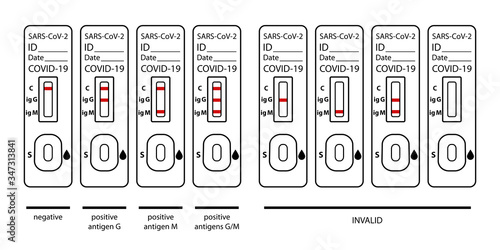Set of COVID 19 rapid test kit results interpretation infographics showing different positive, negative and invalid test results. Linear monochrome icons.