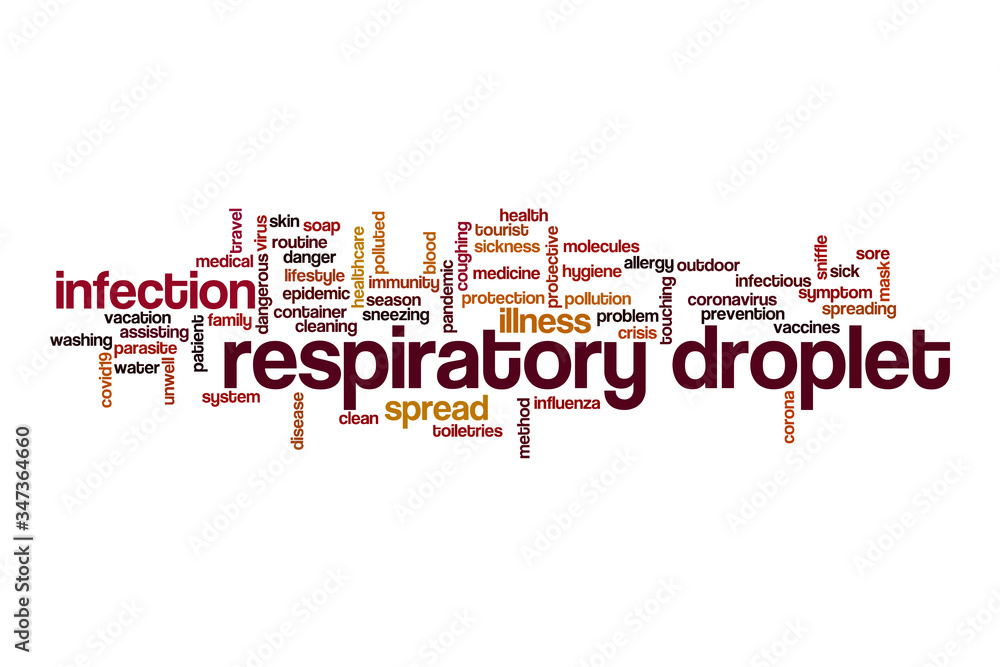Respiratory droplet word cloud concept Respiratory droplet word cloud concept