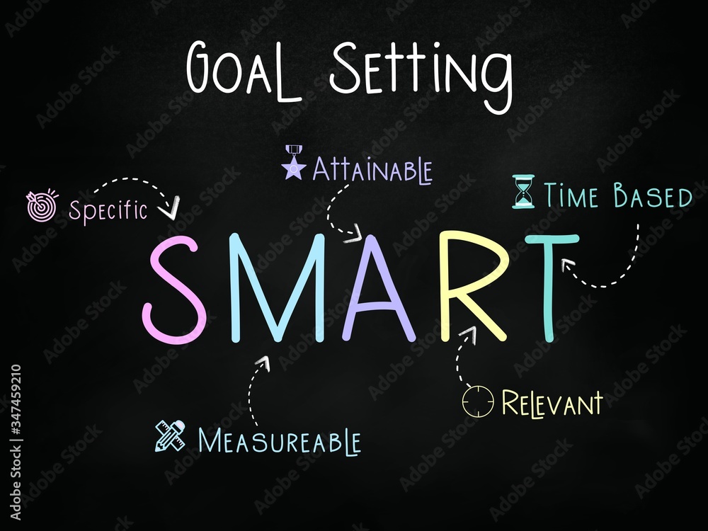 SMART Goal Setting - colorful chalkboard SMART Goal Setting - colorful chalkboard