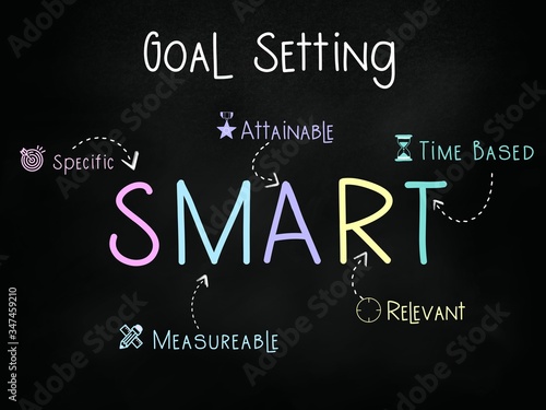 SMART Goal Setting - colorful chalkboard 