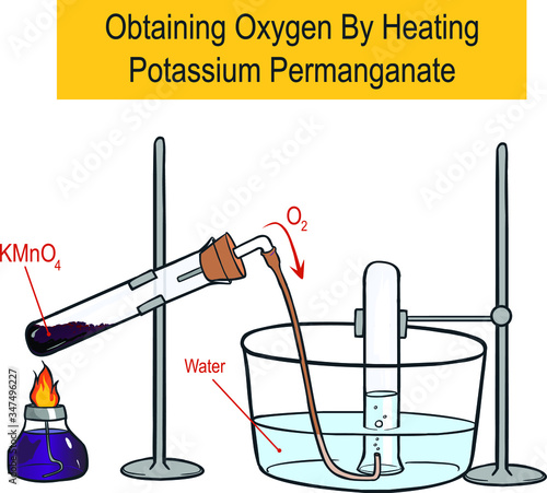 Diagram of thermal decomposition of potassium permanganate. Oxygen is liberated photo